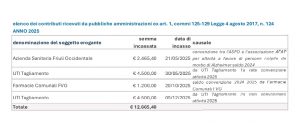 obblighi trasparenza 25